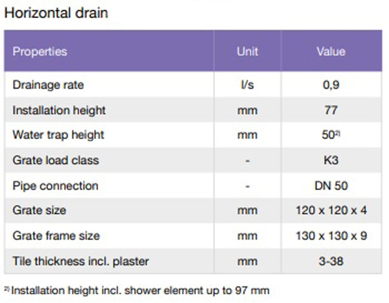 Jackoboard Aqua Flat Shower Base Offset Drain (450/450) 1.2x0.9m, shower base for tiled wetroom and shower at Irwin Tiles
