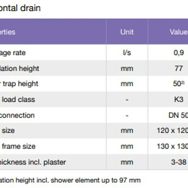 Jackoboard Aqua Flat Shower Base Offset Drain (600/300) 1.2x0.9m, shower base for tiled wetroom and shower at Irwin Tiles