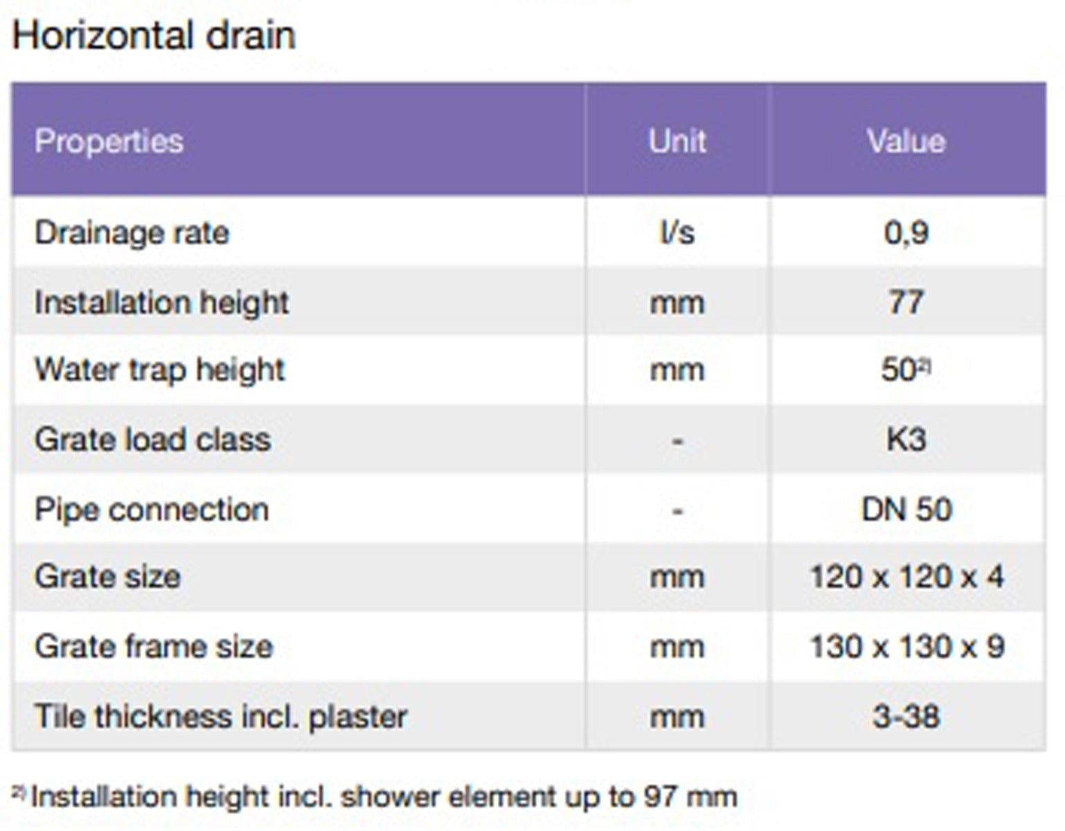Jackoboard Aqua Flat Shower Base Offset Drain (300/300) 1x1m, shower base from Irwin Tiles, Co. Monaghan