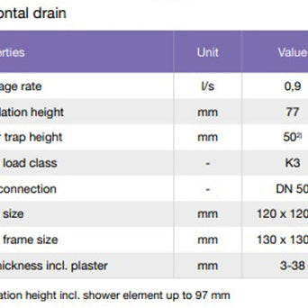 Jackoboard Aqua Flat Shower Base Offset Drain (300/300) 1x1m, shower base from Irwin Tiles, Co. Monaghan